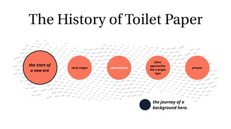 The History of Toilet Paper by Zeynep Doğruyol on Prezi