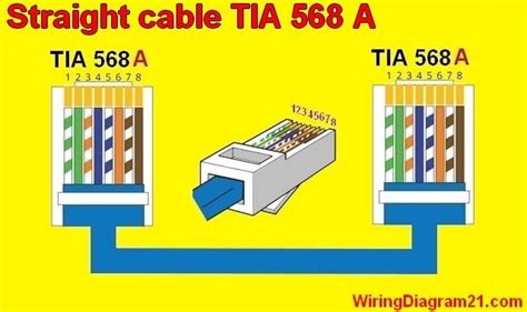 Pin by mustapha lasri on RJ45 Color Code | Color coding, Electrical wiring diagram, Rj45