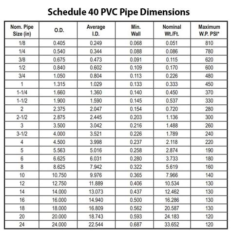 PVC Pipe and PVC Fittings Dimensions | Pvc pipe fittings, Pvc pipe ...