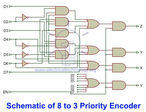 8 To 3 Priority Encoder Circuit Diagram