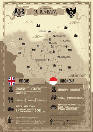 Pertempuran Surabaya 1945