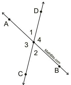 Pairs of Angles - MathBitsNotebook (Geo)