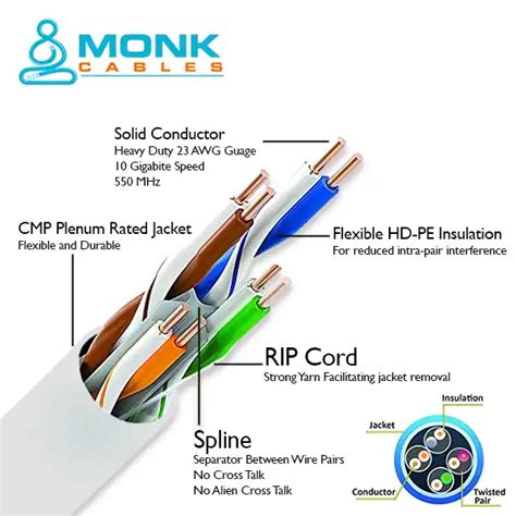 Buy Bulk Cat6 Plenum Ethernet Network UTP Cables | Monk Cables