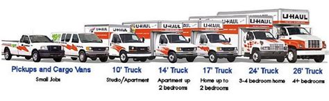 Easy Ways to Estimate the Truck Size for Moving