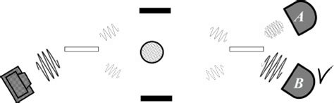 The Aharonov-Bohm effect. | Download Scientific Diagram