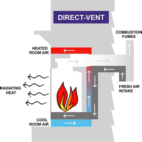 Best Vented Propane Heaters – 2022 Guide - HVAC Training 101