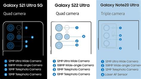 Let's take a closer look at the Galaxy S22 Ultra cameras