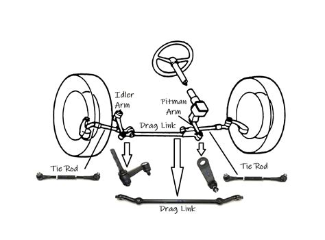 Bad Drag Link Symptoms - In The Garage with CarParts.com