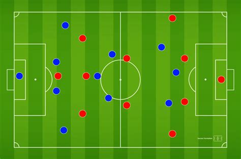 4-3-3 Soccer Formation - The Definitive Guide