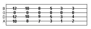 Floating Guitar Chords - Part 2