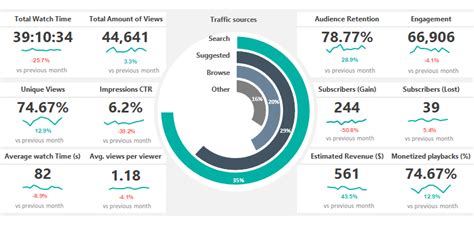 How to Create an Excel Dashboard in 2023 (Free Templates Included)