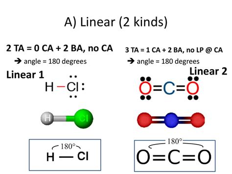 Molecular Geometry, Lewis Structure, And Bond Angle Of CO2, 46% OFF