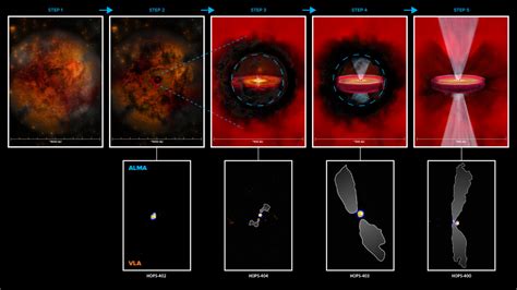 The formation of protostars – National Radio Astronomy Observatory