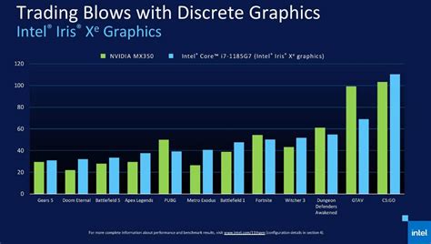 Intel Iris Xe: la gráfica integrada del i7-1185G7 destroza a lo mejor ...