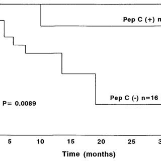 mmunohistochemical staining of pepsinogen C in prostate carcinoma.... | Download Scientific Diagram