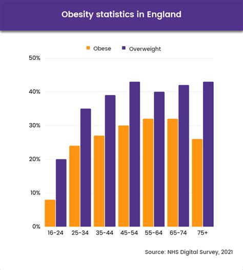 Obesity In The Uk 2024 - Wini Amandie