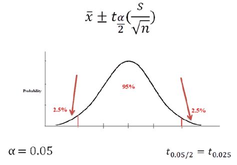 Confidence Intervals about the Mean, Population Standard Deviation Unknown