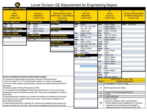 GE Requirements | Cal State LA