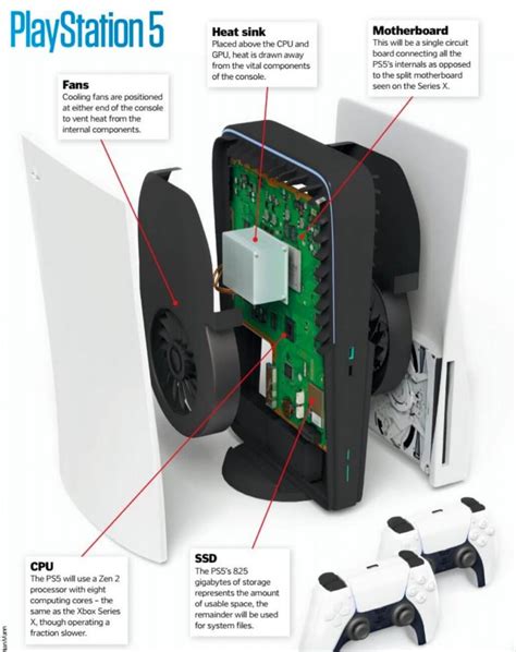 PS5 Skeleton Leaks to Peek Inside Sony's Next-Gen Console