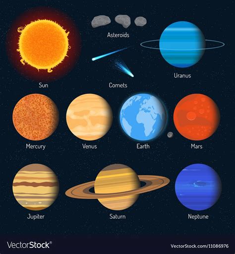 Vector set of solar system planets. Outer space design elements and ...