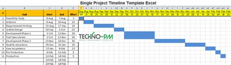 Project Timeline Template Excel Download | Project Management Templates