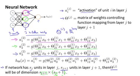 Neural Networks (Representation) | Machine Learning, Deep Learning, and ...