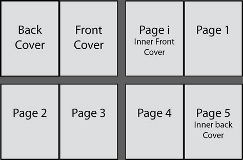 print design - Setting up A5 landscape brochure layout in Illustrator - HOW? - Graphic Design ...