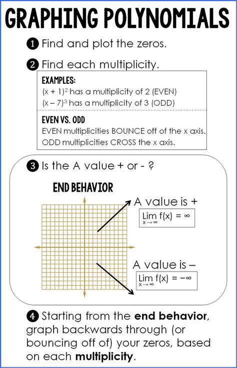 Scaffolded Math and Science: Graphing Polynomials {cheat sheet!}