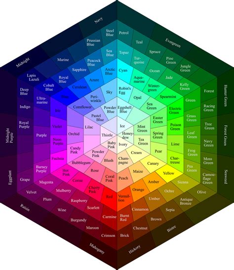 12 Color Wheel Chart