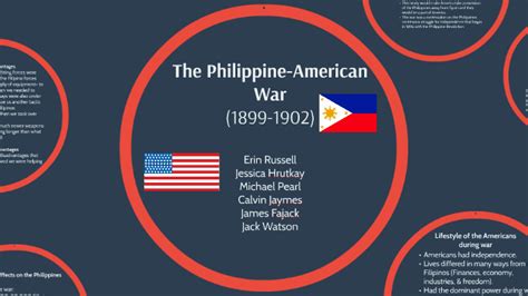 The Philippine-American War of 1899-1902 by Jessica Hrutkay on Prezi