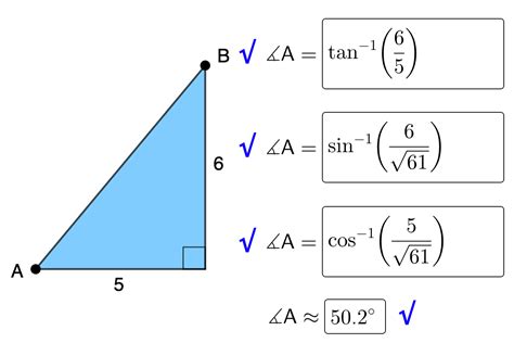 Tangent Function – GeoGebra