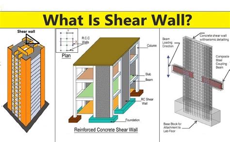 Shear Wall Design