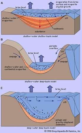 Evaporite | geology | Britannica.com