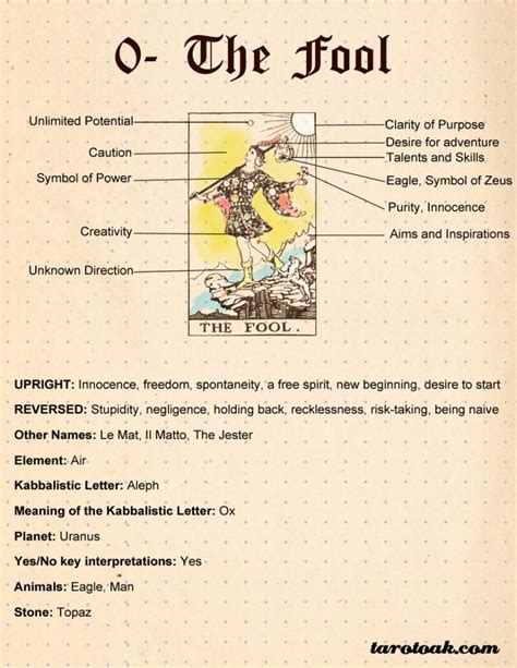 The Fool Tarot Card Meaning