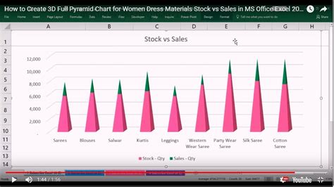 Stacked Pyramid Chart Excel 2016 – DIKBUD