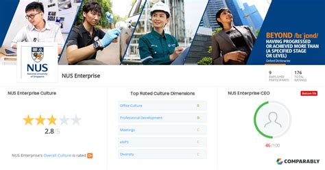 NUS Enterprise Culture | Comparably