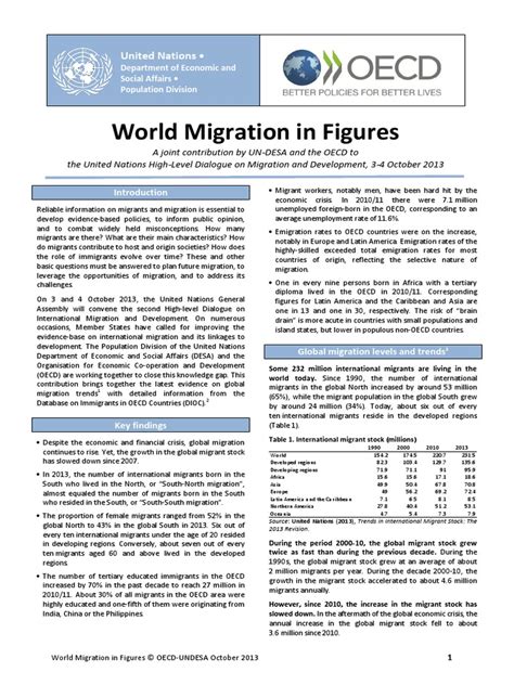 World Migration in Figures: United Nations | PDF | Immigration | Human ...