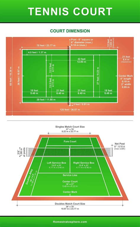 Tennis Court Dimensions and Anatomy (Diagrams) | Tennis court design ...