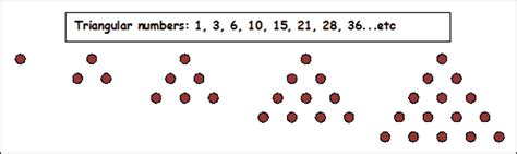 Number patterns