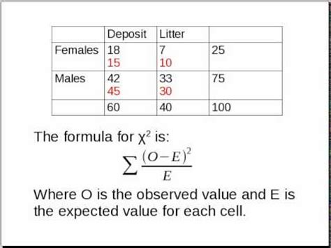 Chi-Square analysis on SPSS | Doovi