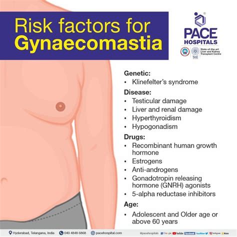 Gynecomastia – Symptoms, Causes, Complications and Prevention