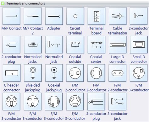 Block Diagram Circuit Symbols