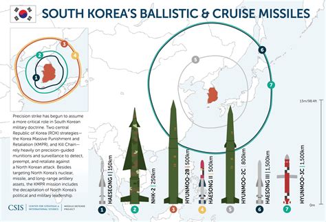 South Korea Unveils Hypersonic Cruise Missile Prototype | Missile Threat