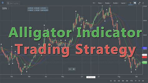 Alligator Indicator Trading Strategy, Formula, PDF - StockManiacs