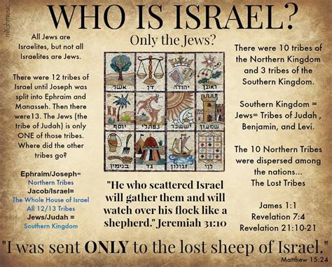 Pin on Yisrael & Yerushalayim & The People