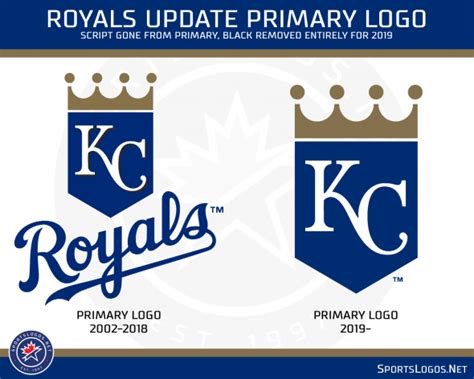 Kansas City Royals Make Changes to Primary Logo for 2019 – SportsLogos ...