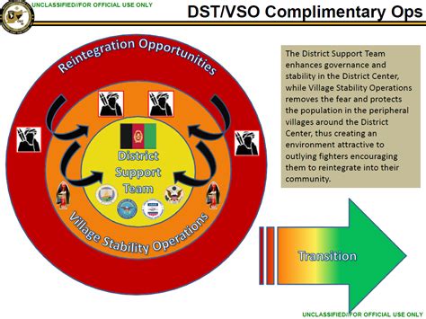 (U//FOUO) U.S. Army Afghanistan Regional Command East Stability Operations Overview | Public ...