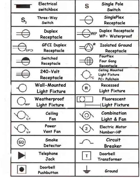 house wiring electric symbols - Google Search | 配管, 平面図, アマチュア無線