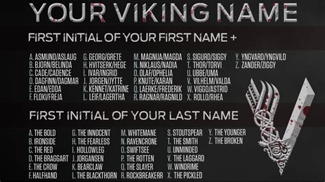 Your Viking name from History Vikings : r/bannersaga