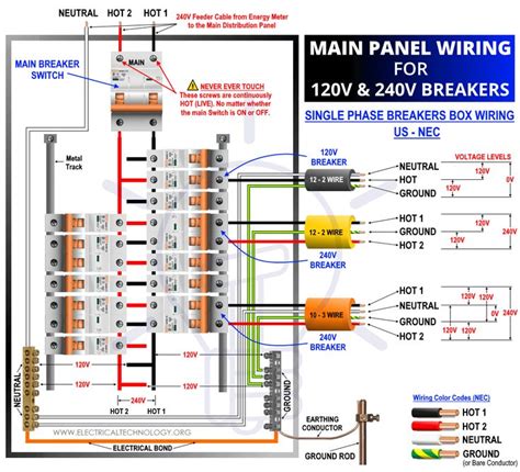 Circuit Breaker Panel Installation